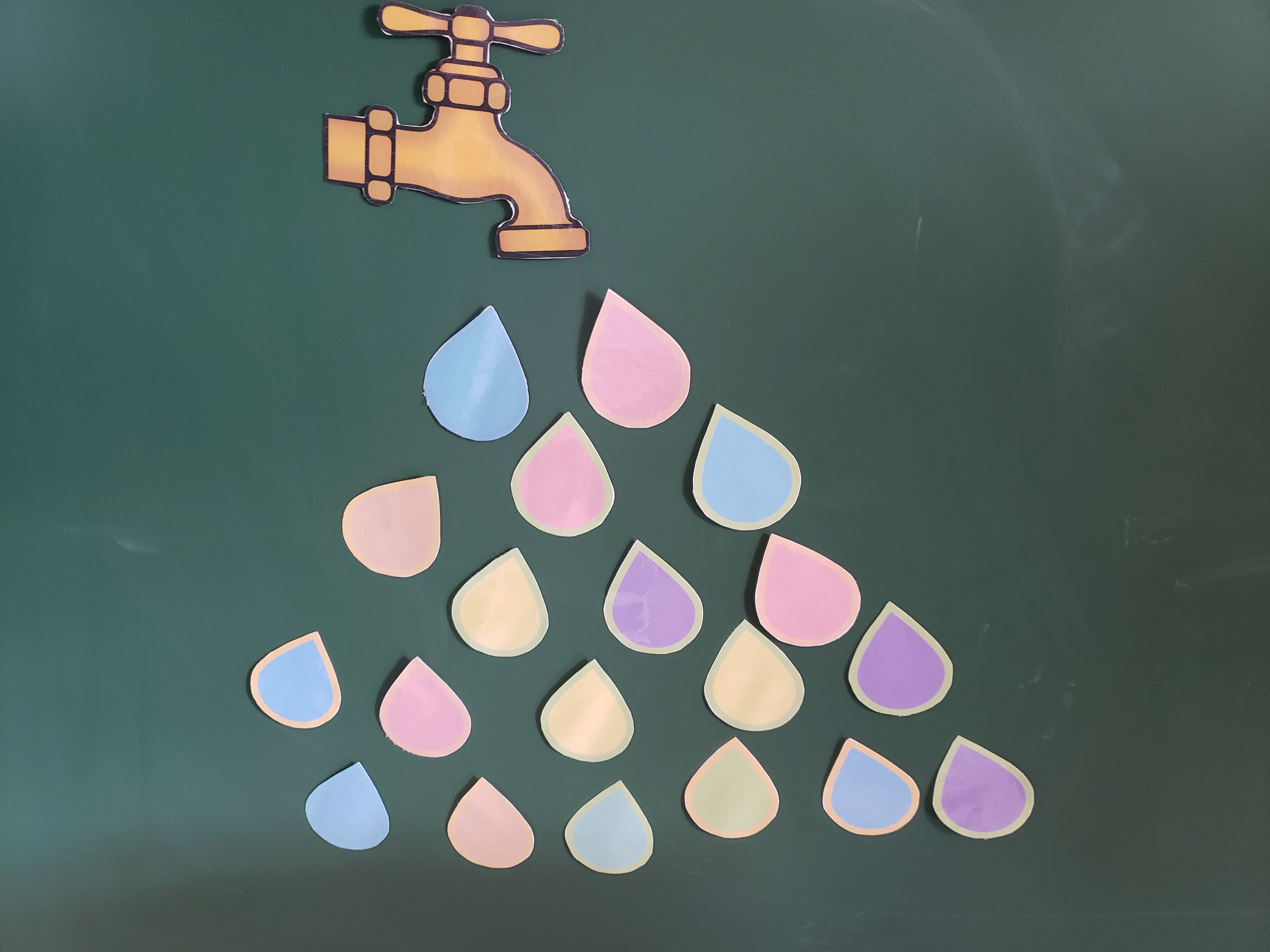 Nutze grafische Hilfen, um die Ideen deiner Schüler zu ordnen und zu sammeln. So können alle voneinander und miteinander lernen. Das macht Lernen sichtbar und nachvollziehbar. Make learning visible!